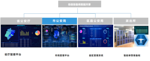 公安应急物资管理系统 全面管控应急设备物资的数字化路径